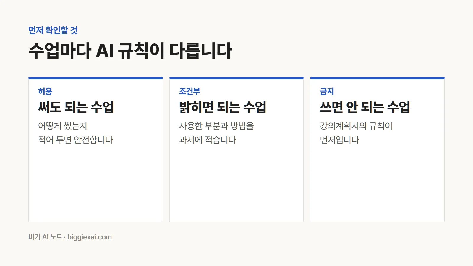 수업마다 다른 AI 규칙. 써도 되는 수업, 밝히면 되는 수업, 쓰면 안 되는 수업