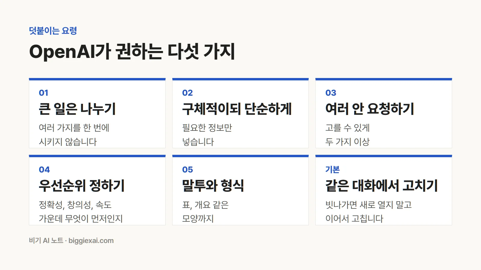 OpenAI가 덧붙이는 다섯 가지 요령. 큰 일은 나누기, 구체적이되 단순하게, 여러 안 요청하기, 우선순위 정하기, 말투와 형식 알려 주기
