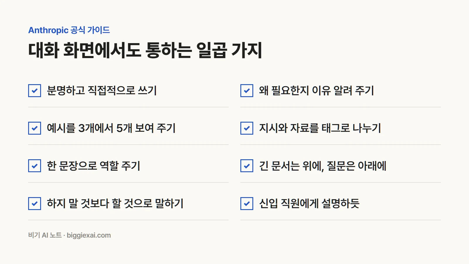 Anthropic 공식 가이드에서 고른 일곱 가지 원칙. 분명하게, 이유를 알려 주기, 예시 주기, 태그로 나누기, 역할 주기, 긴 문서는 위에, 할 일로 말하기